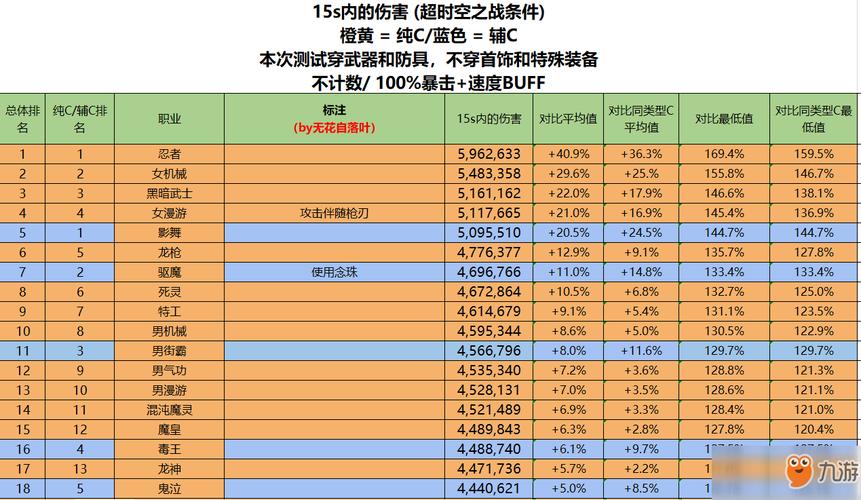 地下城职业出的先后顺序是什么样的?