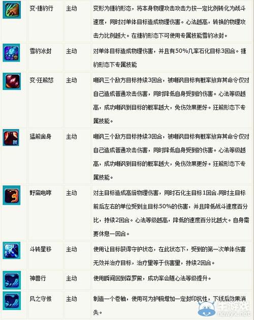 梦幻仙诛2新职业技能介绍？梦幻诛仙2加点？