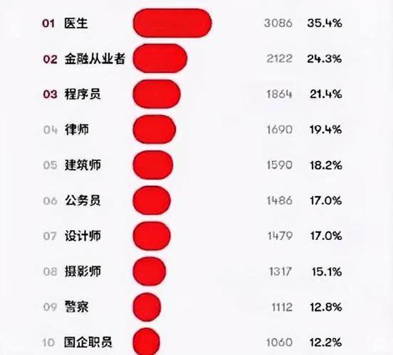 拥有偏爱技能的职业叫什么