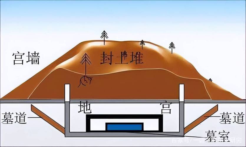 不思议无名冢到底怎么挖