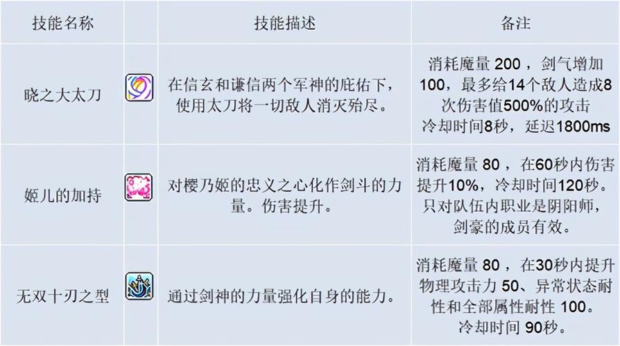 冒险岛好听的技能名字，冒险岛好听的技能名字？