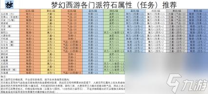 梦幻西游符石合成攻略