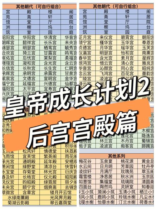 皇帝成长计划2攻略(成为一代明君的必修课程)