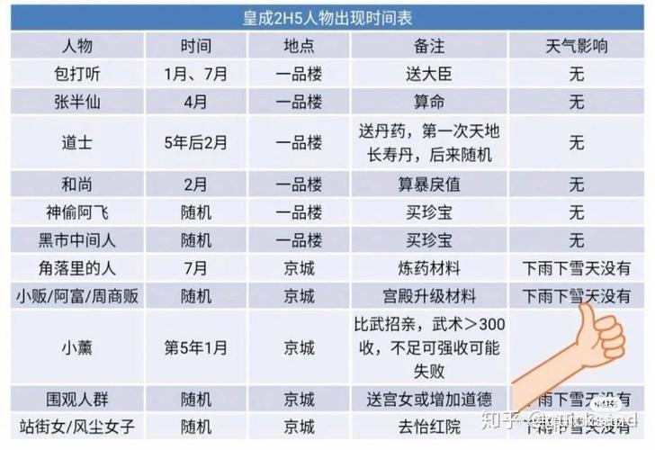 皇帝成长计划2攻略大全:新手皇帝养成全攻略[多图]