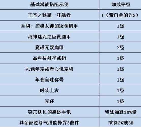 地下城什么职业技能不墨迹,爆发最快?