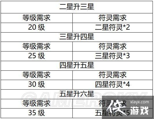 穷奇御魂搭配及阵容推荐，穷奇对应的神兽？