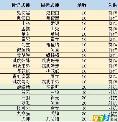 阴阳师好友协助式神怎么解锁阴阳师亲友系统常见问题解答