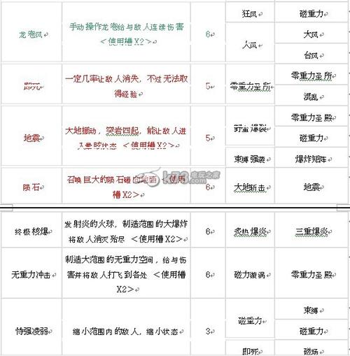 王国之心梦中降生最强指令搭配攻略