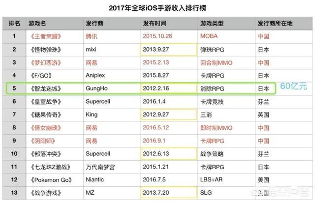 GTA5游戏厅盈利分析:一天能赚多少钱