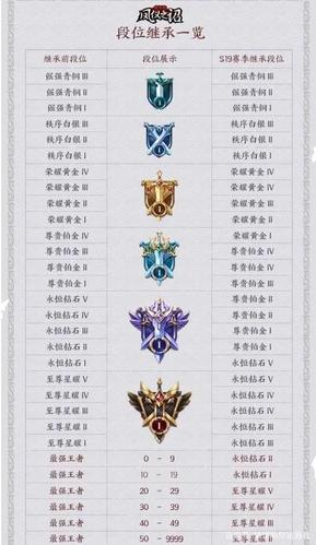 王者荣耀S9赛季段位怎么继承