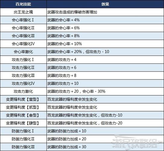 怪物猎人崛起百龙夜行怎么打