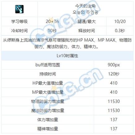 求DNF各职业技能EX代码(就是做补丁时的那些文件名)
