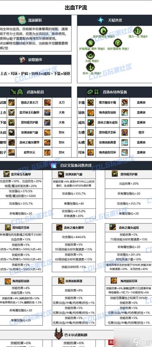 提灯与地下城装备强化及词条选择攻略