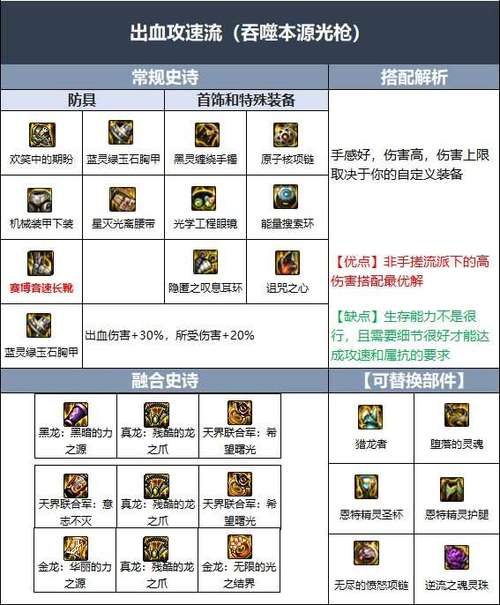 dnf光枪如何加点远古装备如何选择