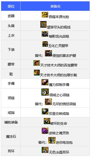 dnf光枪重做什么时候上线dnf光枪装备选择