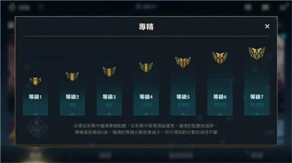 英雄联盟手游段位有哪些