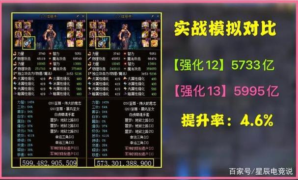 dnf强化多少不掉