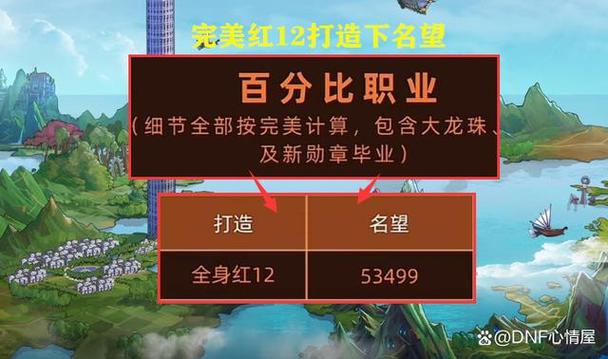 DNF国庆版本9.21大更新,10点变动一文看懂所有内容