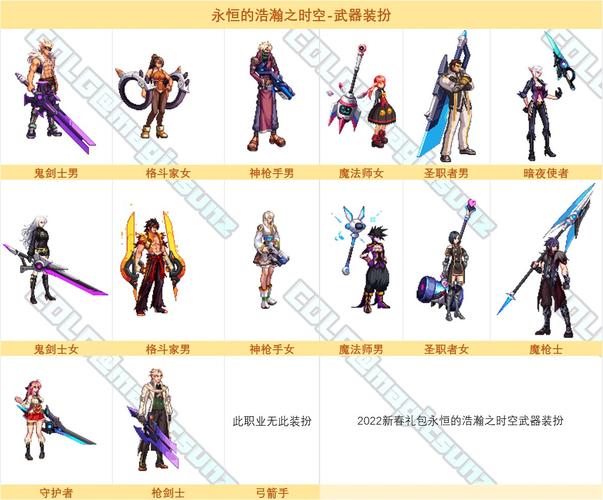 地下城与勇士格斗式的买什么装备最好