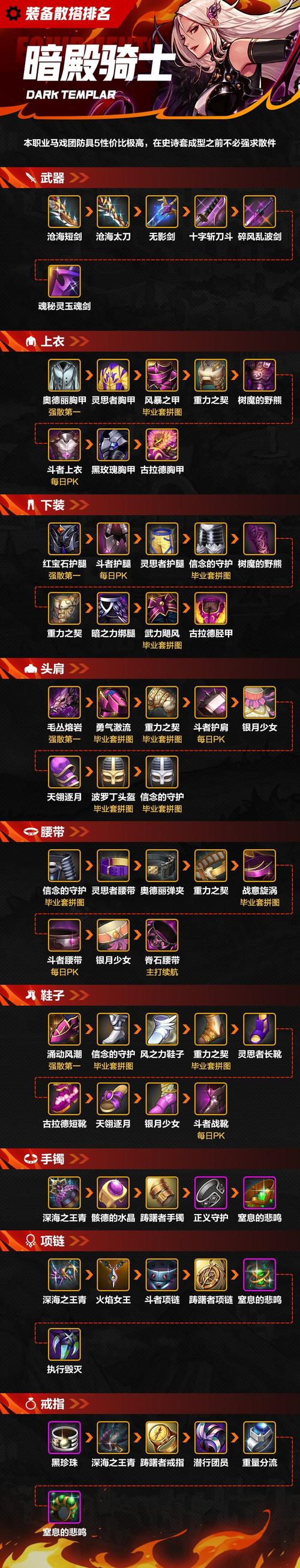 地下城与勇士决斗场装备怎么搭配