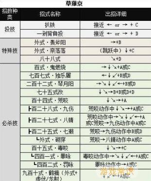 拳皇97OL草薙京技能详细介绍