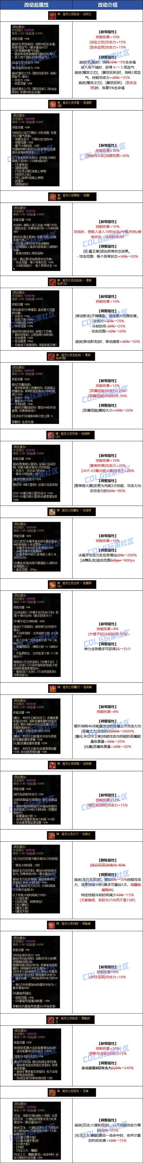 地下城与勇士PK装备好坏有影响吗???
