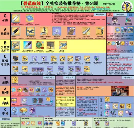 碧蓝航线勋章家具怎么获得