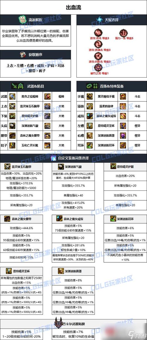 地下城搬砖装备搭配