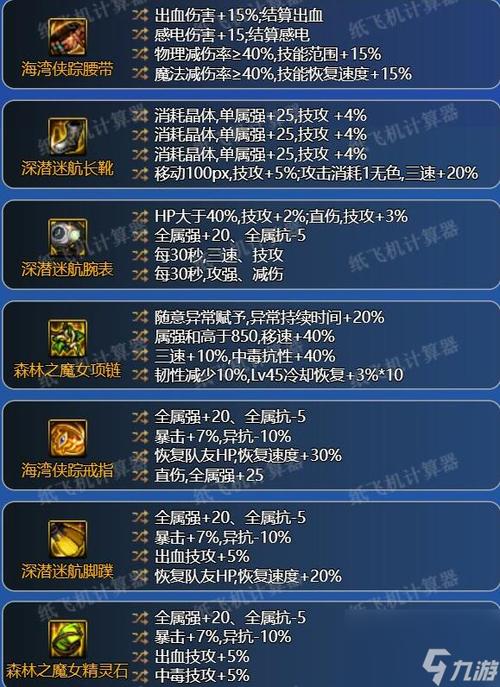 DNF全职业110级毕业装备搭配指南