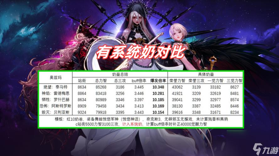 dnf手游韩服奥兹玛有暴击加成嘛