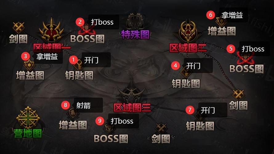 韩服dnf手游奥兹玛团本在哪进?