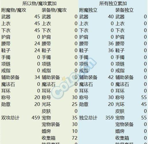 dnf忍者的武器附魔要火属性还是魔攻?