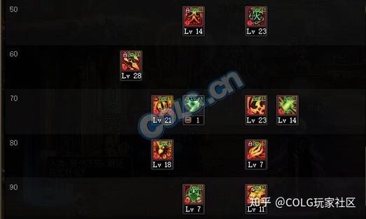 dnf忍者增幅什么属性