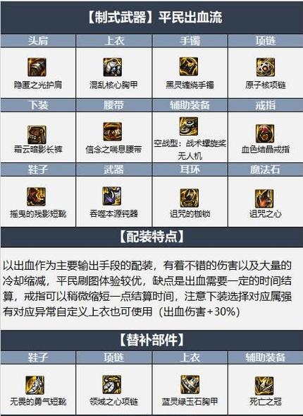 DNF帕拉丁图加点解析