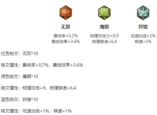 王者荣耀阿轲暴击出装推荐