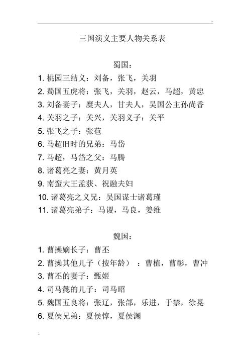 三国演义主要人物