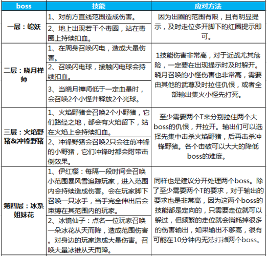 《蜀门手游》帮会城战玩法说明