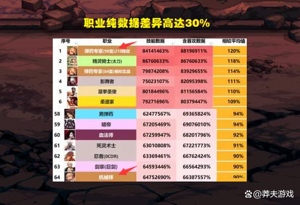 dnf各职业转职表
