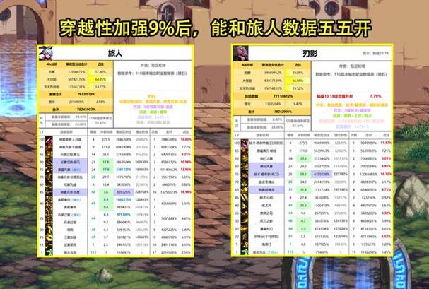 dnf职业转职一览表