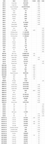 星际公民steam价格分析及购买指南