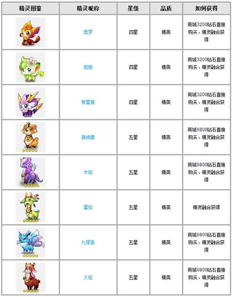 全民精灵怎么玩?