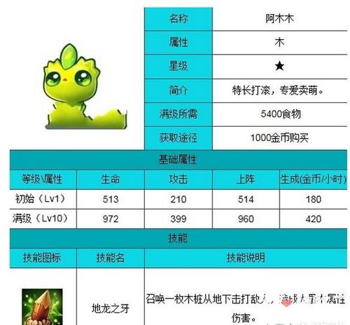 全民精灵攻略介绍_全民精灵攻略是什么
