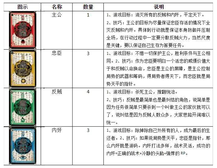 求qq游戏三国杀的游戏玩法?