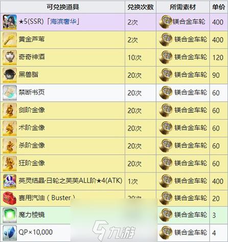 《FGO》2017泳装活动兑换材料怎么刷_车轮螺丝钢板怎么刷