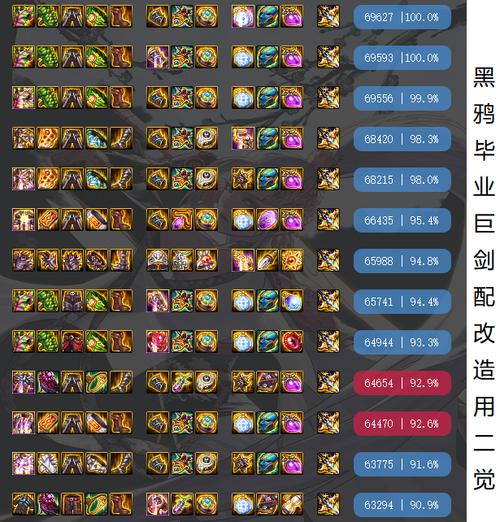 dnf剑豪副手武器选择?dnf剑豪副武器带什么好?