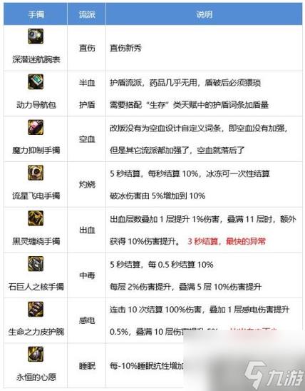 地下城剑豪主副武器用啥好-地下城剑豪buff装备选择