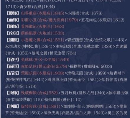 奇迹暖暖卷II1-3反锁的门S高分搭配攻略