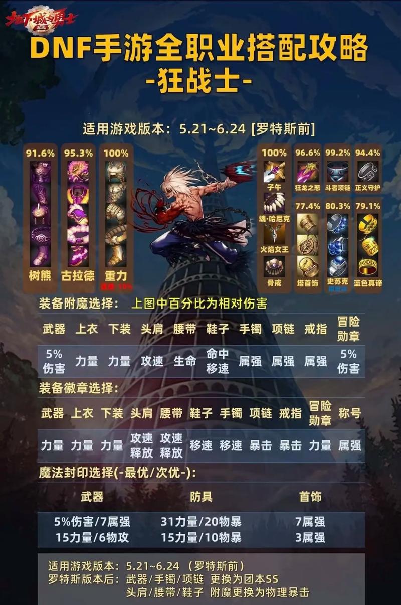 暗黑地下城攻略,最好有职业搭配