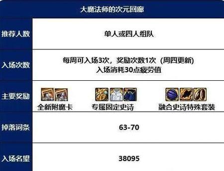 地下城辅助装备排行榜，地下城最稳定的辅助