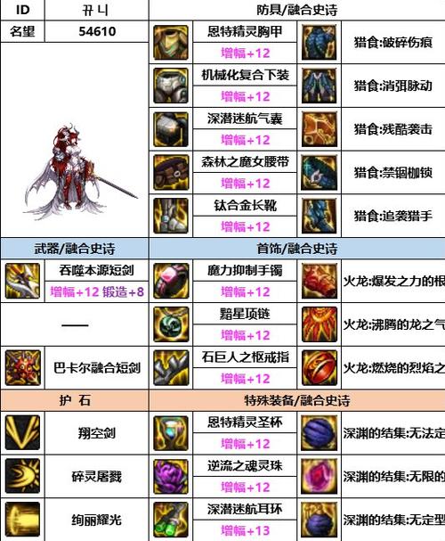 六套混沌魔灵异界套属性图，dnf混沌魔灵装备推荐？